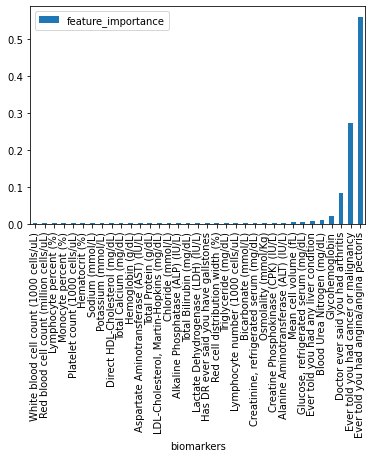 Feature importance distribution showing steep decay