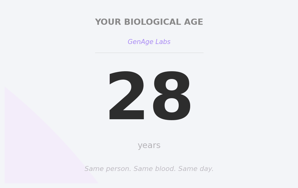 The same person, the same blood, the same day — different biological ages from different tests